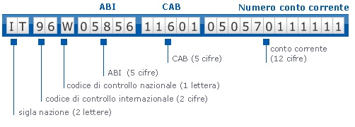 Calcolo Iban Ecco Come Fare