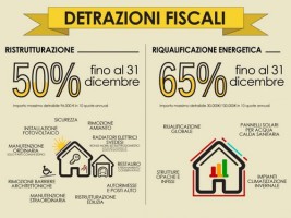 Bonifico parlante: come compilarlo per ottenere il bonus fiscale Causale bonifico ristrutturazione edilizia