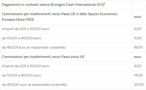 eurogiro commissioni moneygram