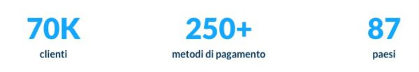 dati utenti e tranzazioni 2019 di pos axerve