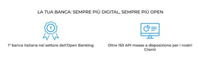 banca digitale