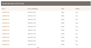 esempio di tutte le filiali Unicredit trovate a Roma nello screenshot
